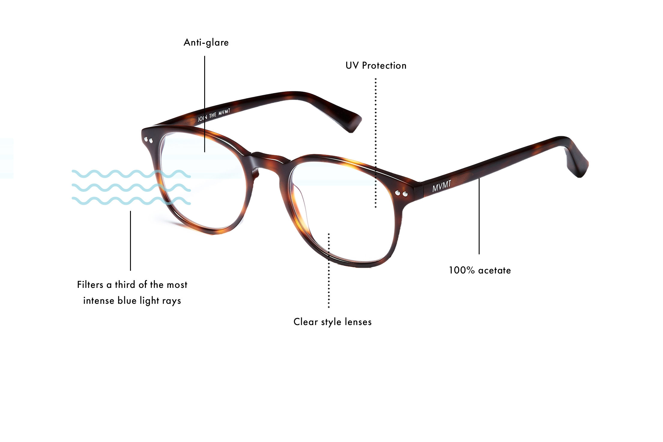 Anti-scratch, anti-glare, UV protection, blue light filtering, virtually clear lens, premium material 100% acetate